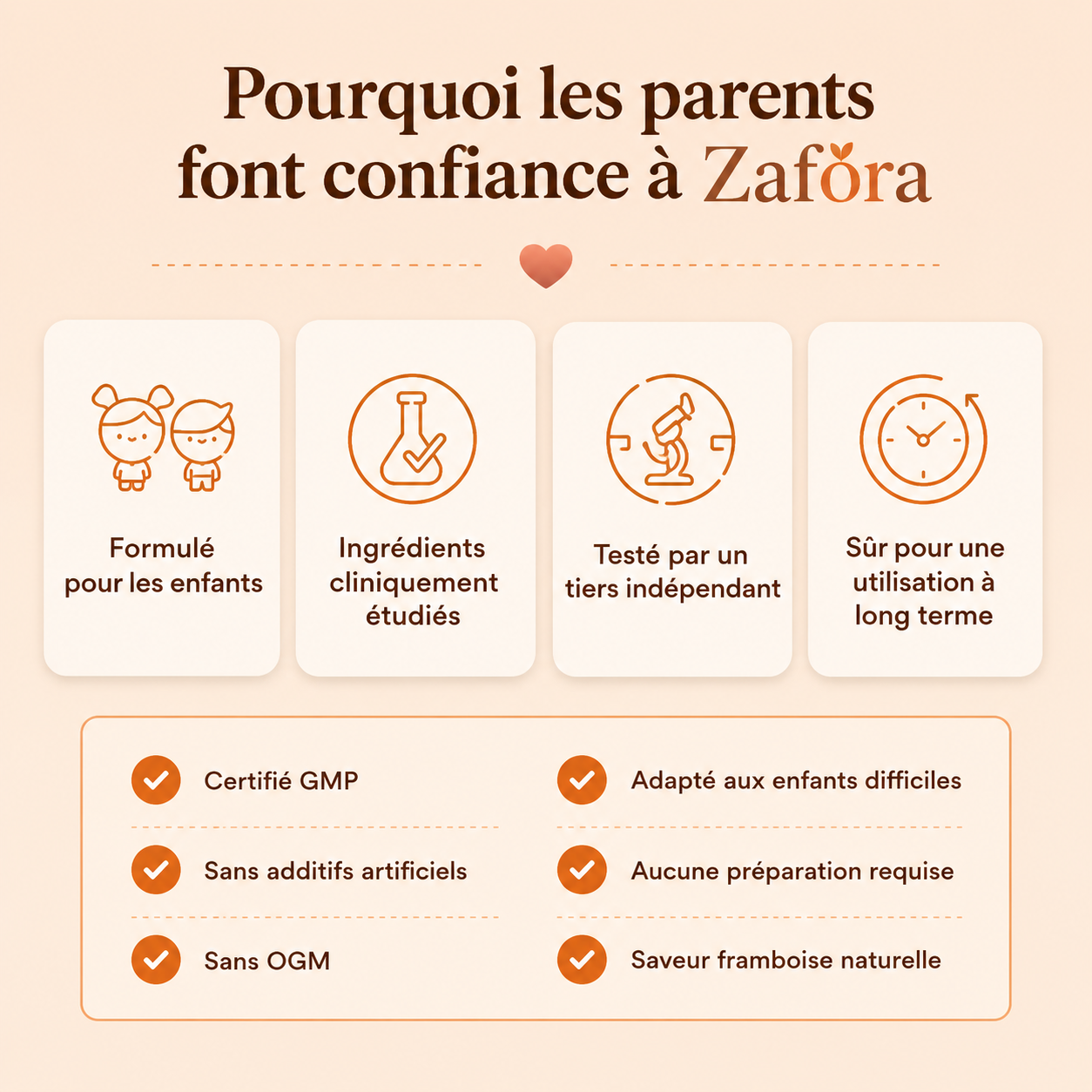 Zafora Kit Nettoyant