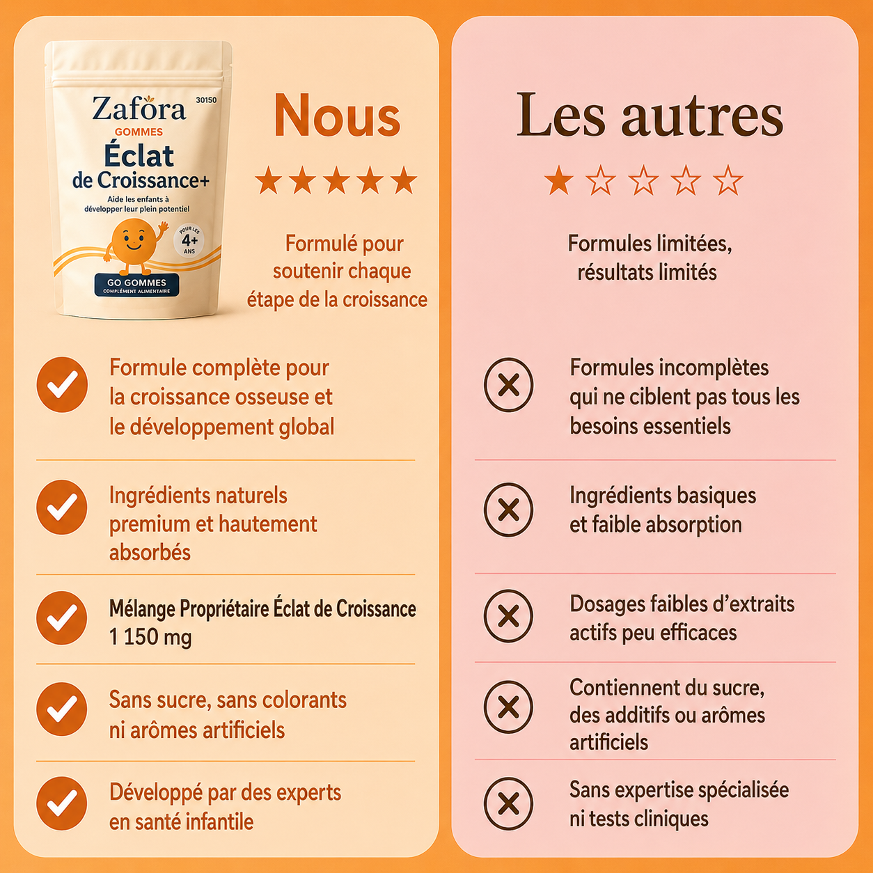 Zafora Éclat de Croissance Gommes pour Enfants et Adolescents