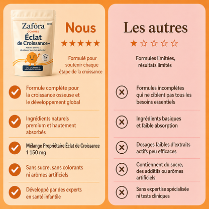 Zafora Éclat de Croissance Gommes pour Enfants et Adolescents