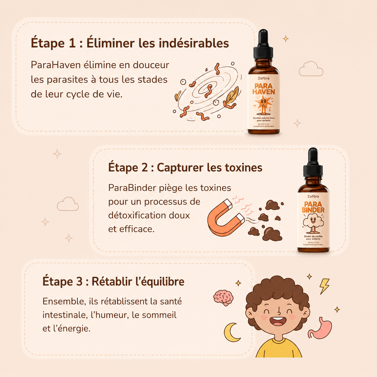 Zafora Kit Nettoyant